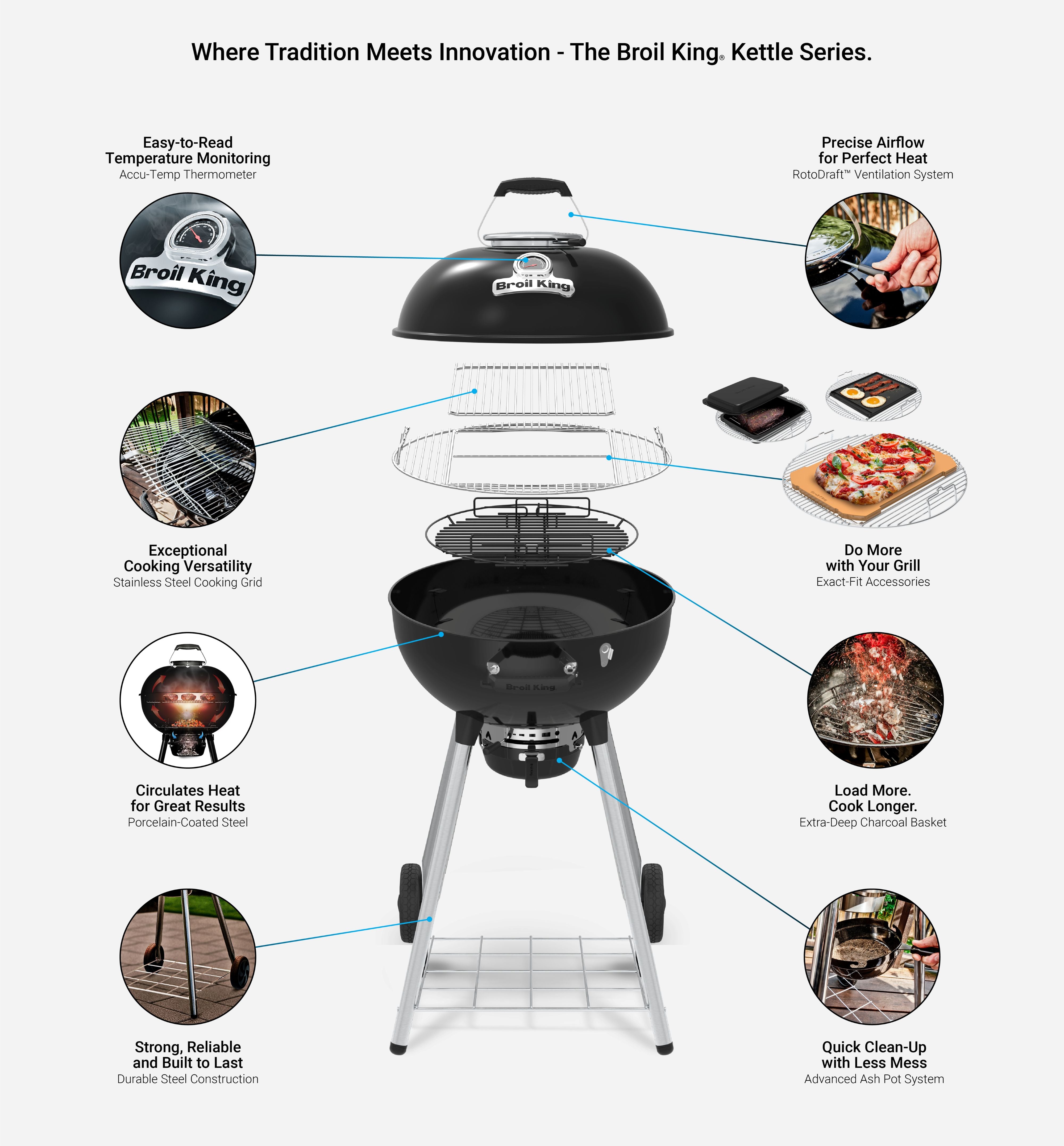 Grill Anatomy Image